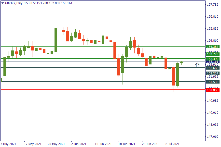 gbpjpy 12 juli.png