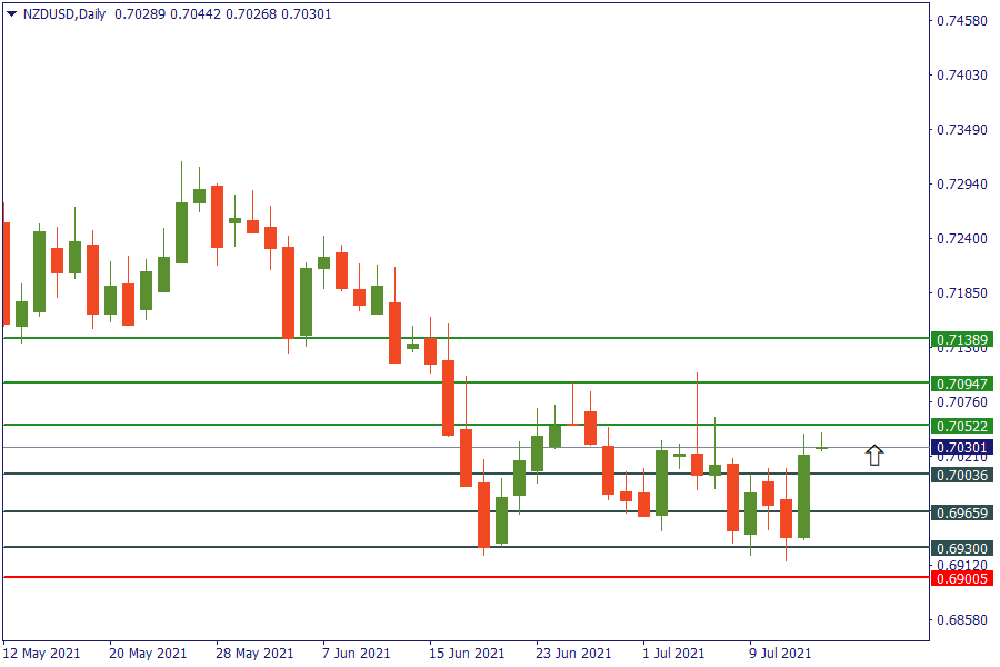 nzdusd 15 juli.png