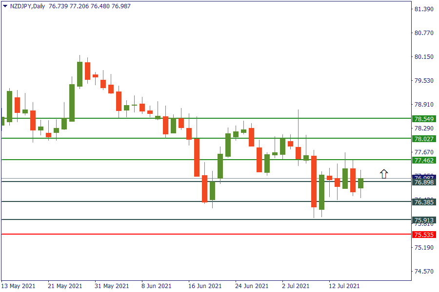 nzdjpy 16 juli.png