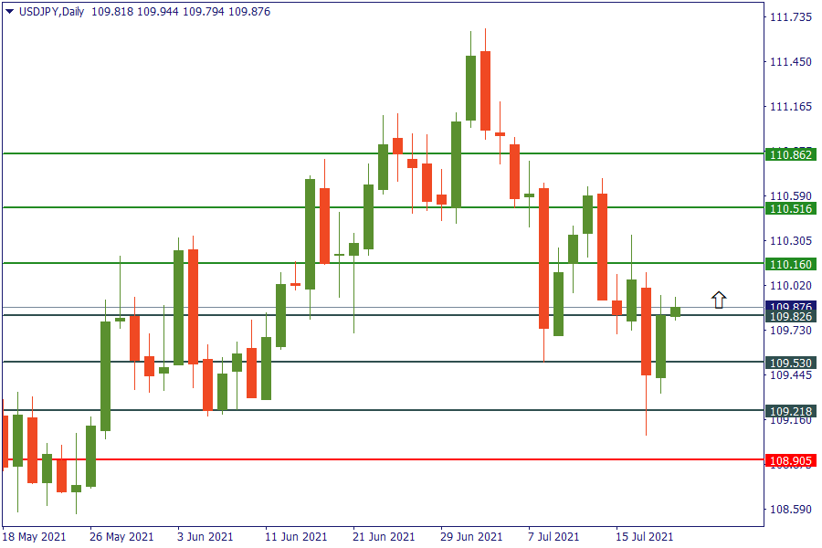 usdjpy 21 juli.png