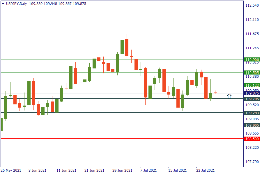 usdjpy 29 juli.png