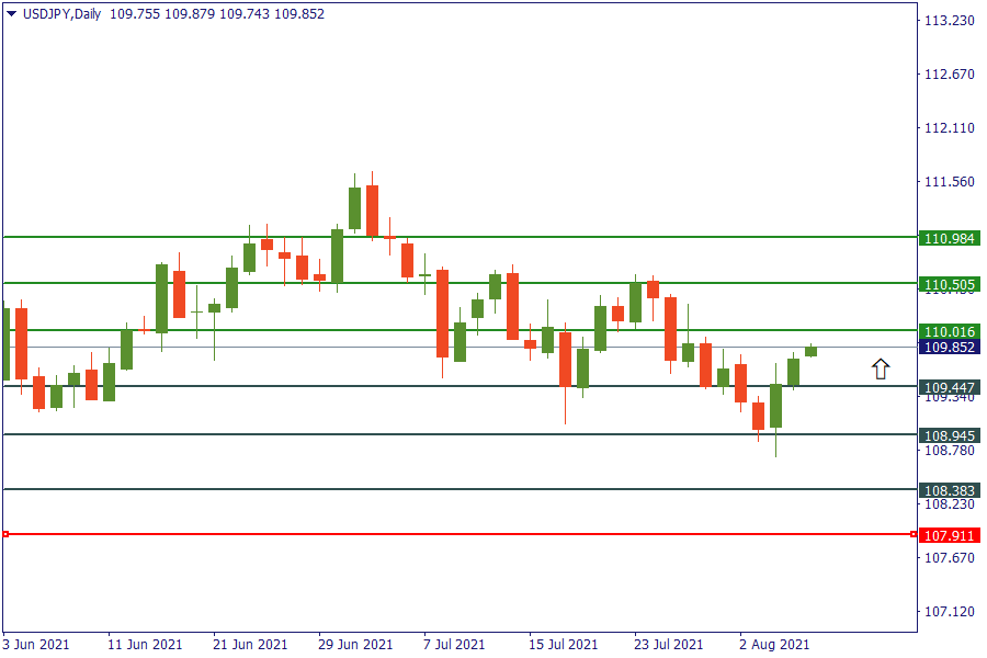 usdjpy 6 agt.png