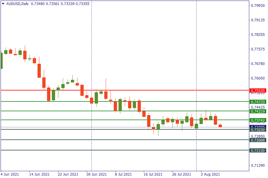 audusd 9 agt.png