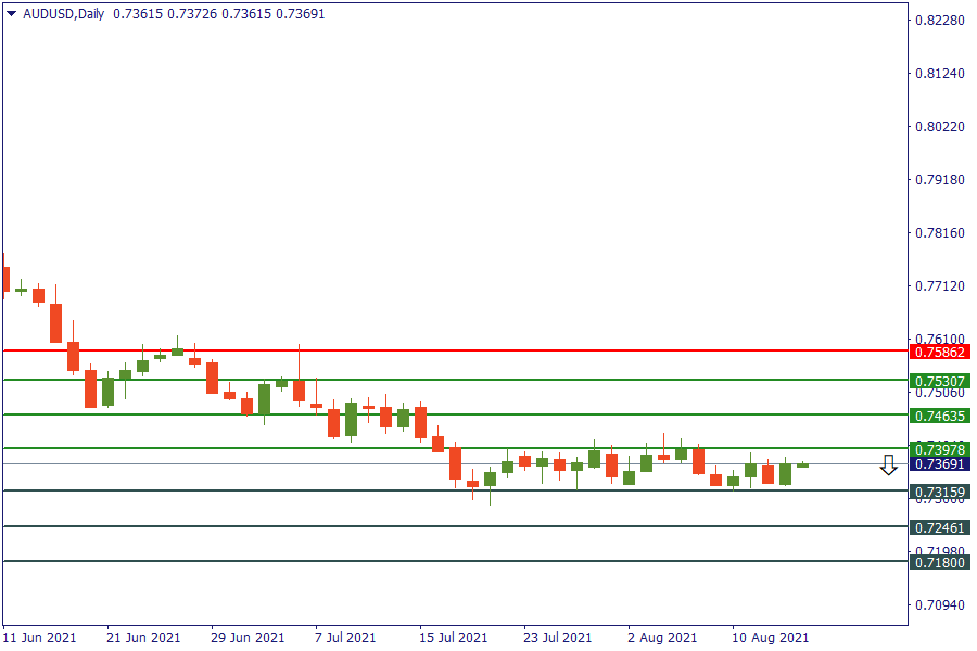 audusd 16 agt.png