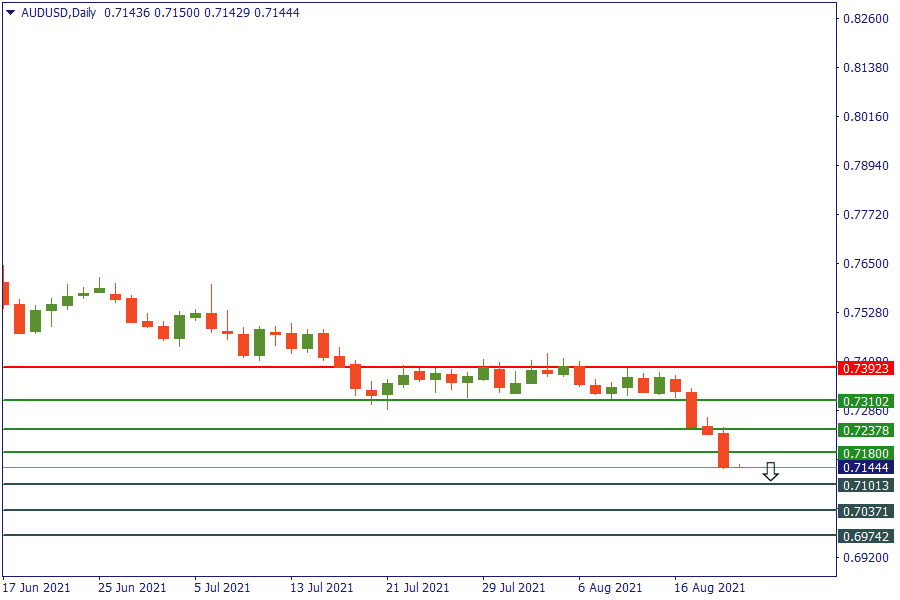 audusd 20 agt.png