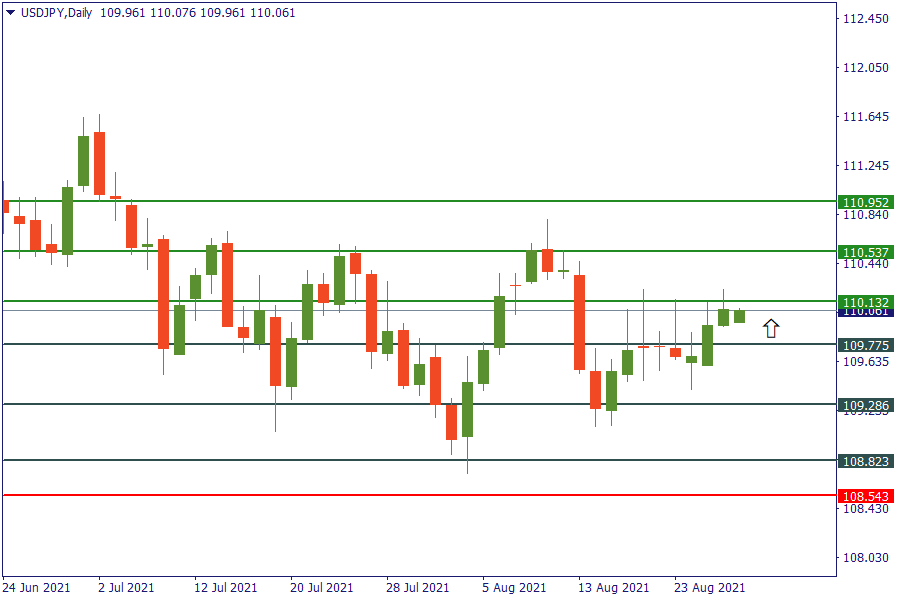 usdcad 27 agt.png