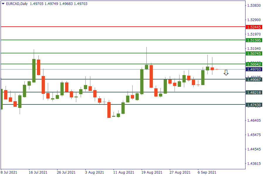 eurcad 10 sept.png