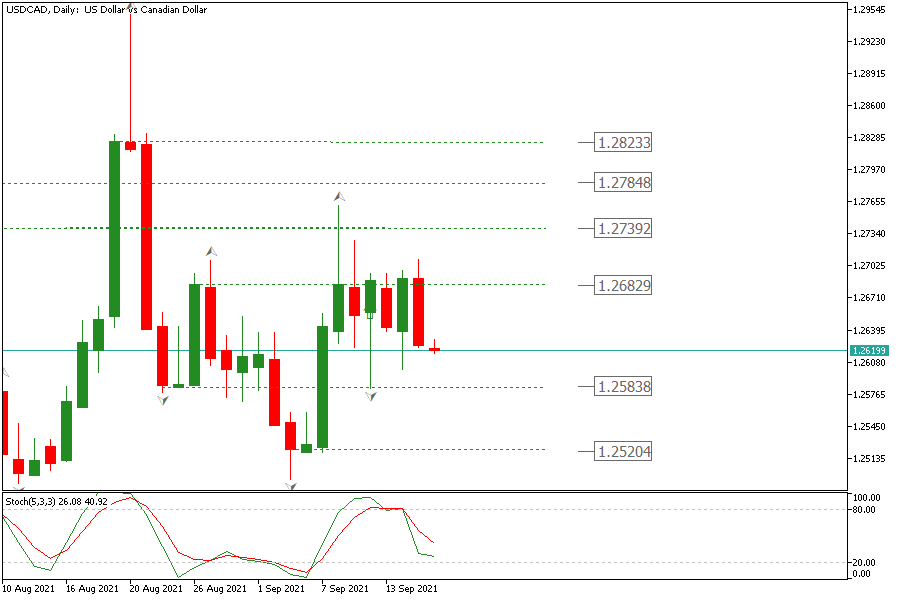 USDCADDaily 16 sept.png