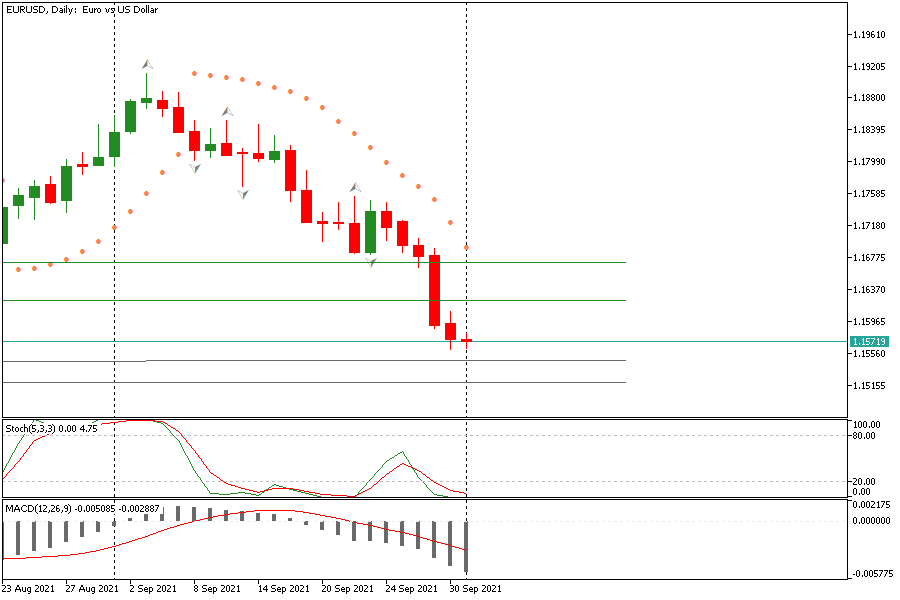 EURUSDDaily 1 okt.png