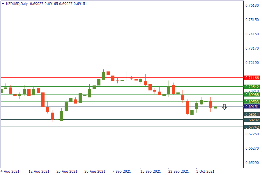 nzdusd 7 okt.png