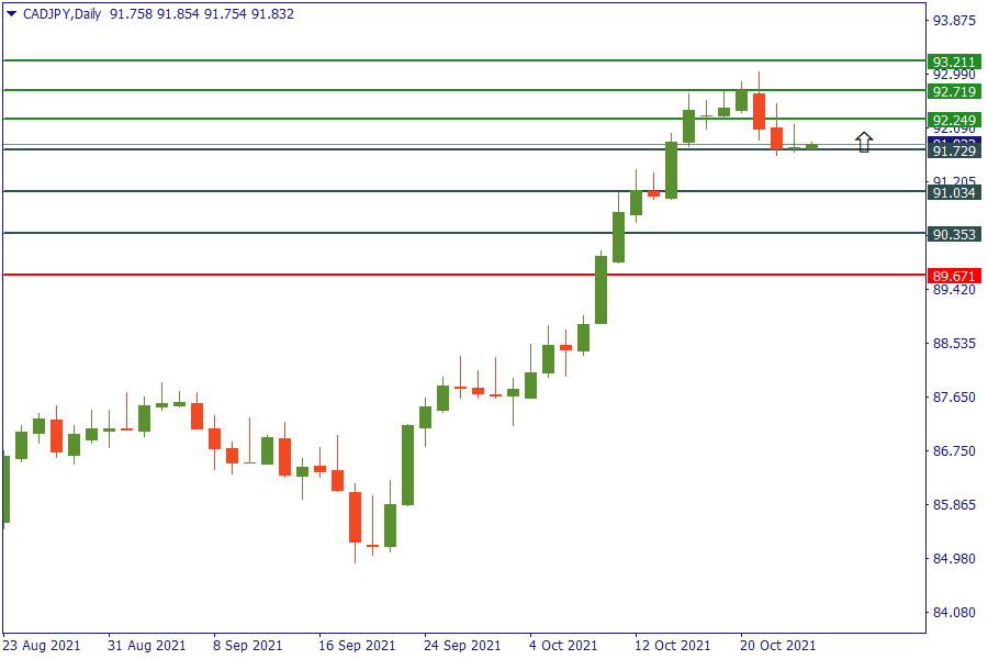 cadjpy 26 okt.png