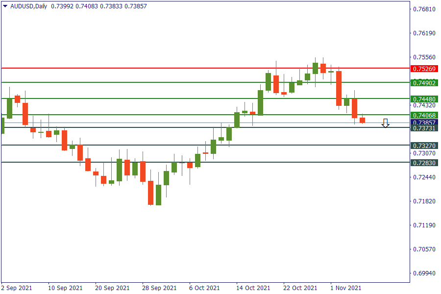 audusd 5 nov.png