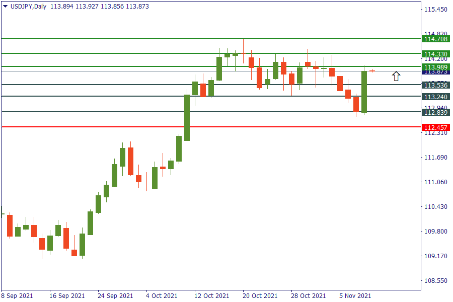 usdjpy 11 nov.png