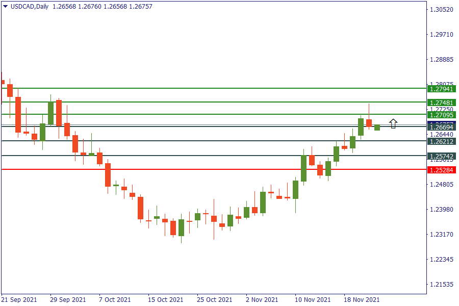 usdcad 24 nov.png