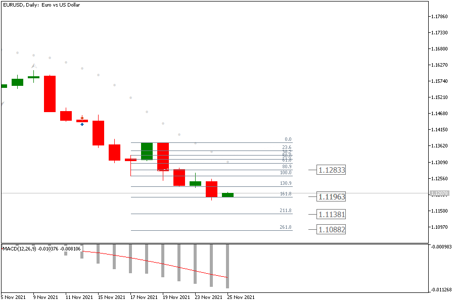 EURUSDDaily 25 nov.png