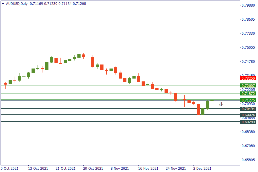 audusd 8 des.png