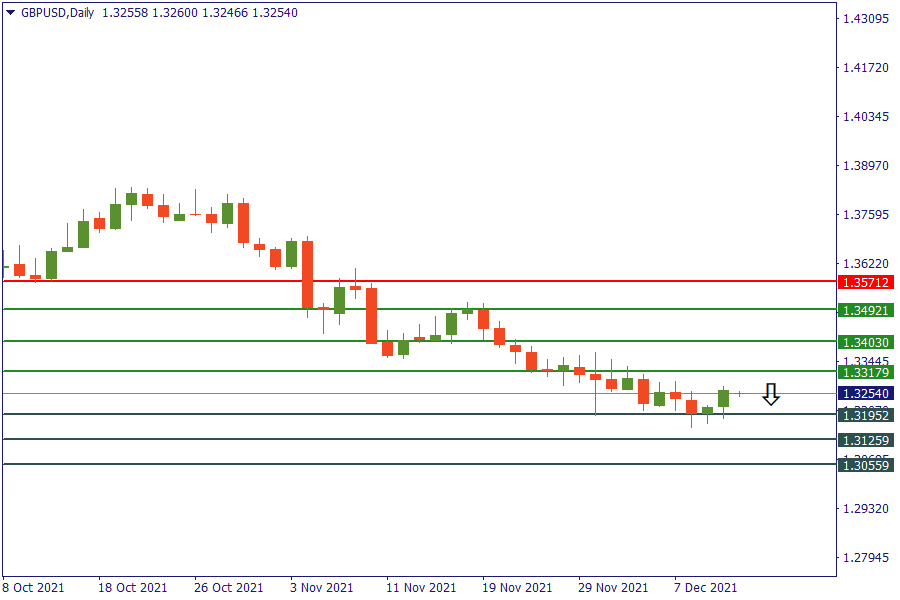 gbpusd 13 des.png