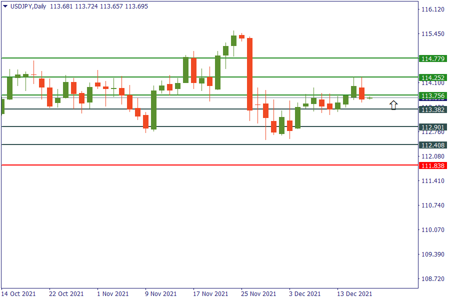 usdjpy 17 des.png