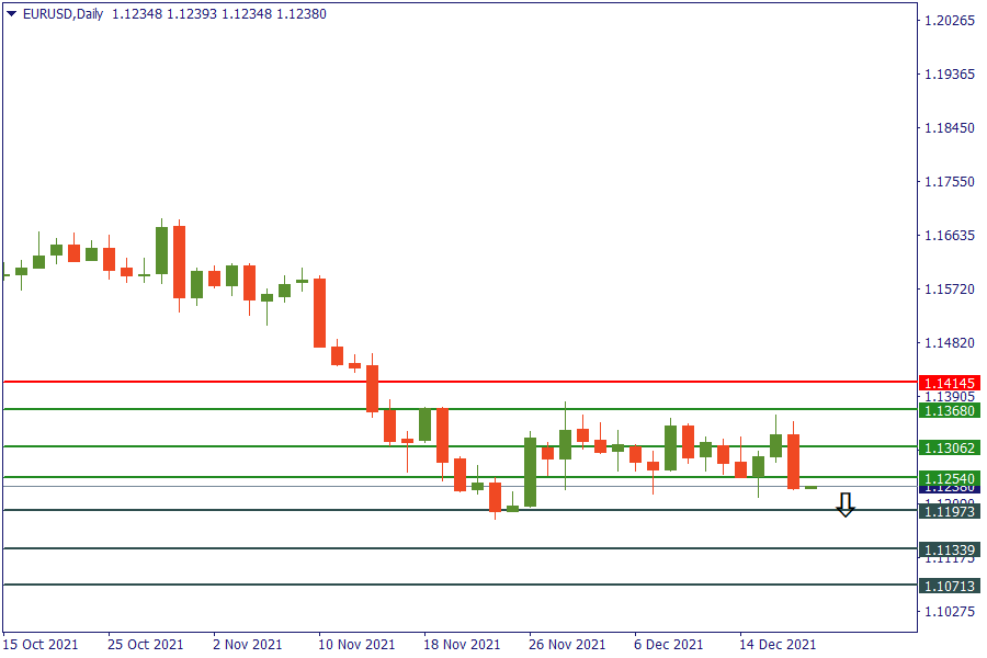 eurusd 20 des.png