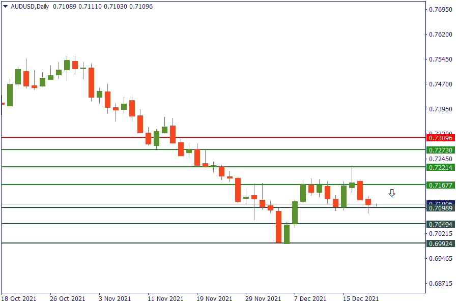 audusd 21 des.png