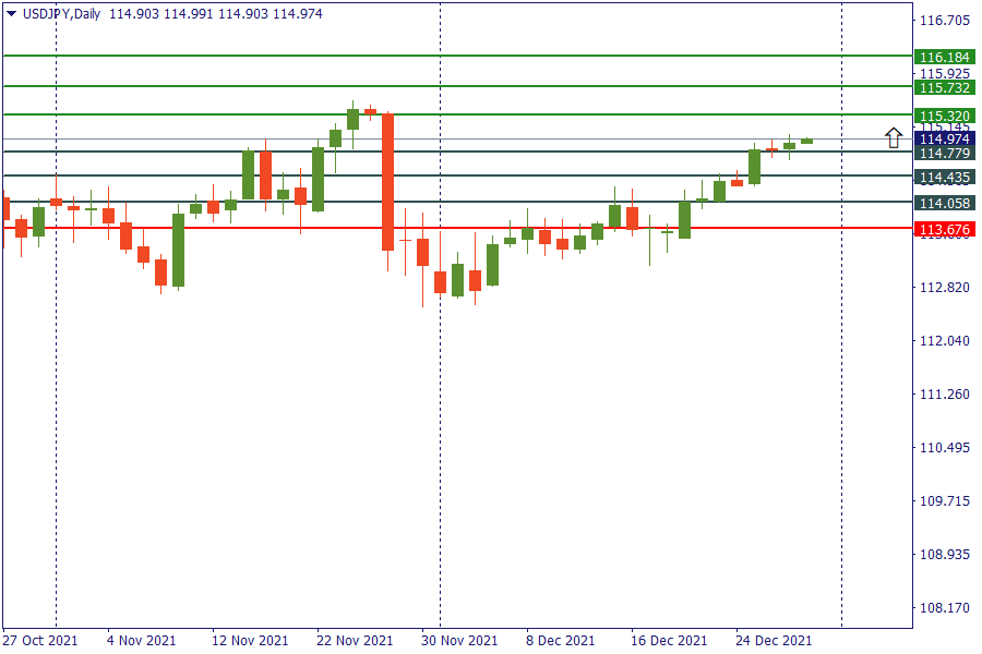 usdjpy 30 des.png