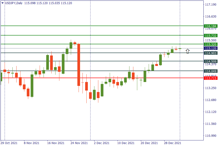 usdjpy 3 jan.png