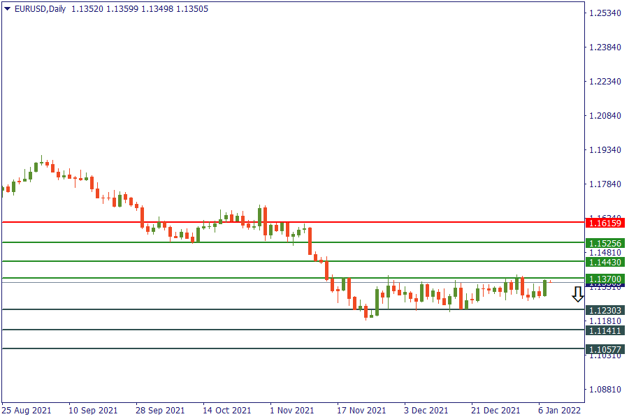 eurusd 10 jan.png