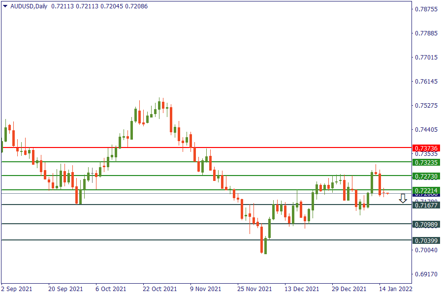 audusd 18 jan.png