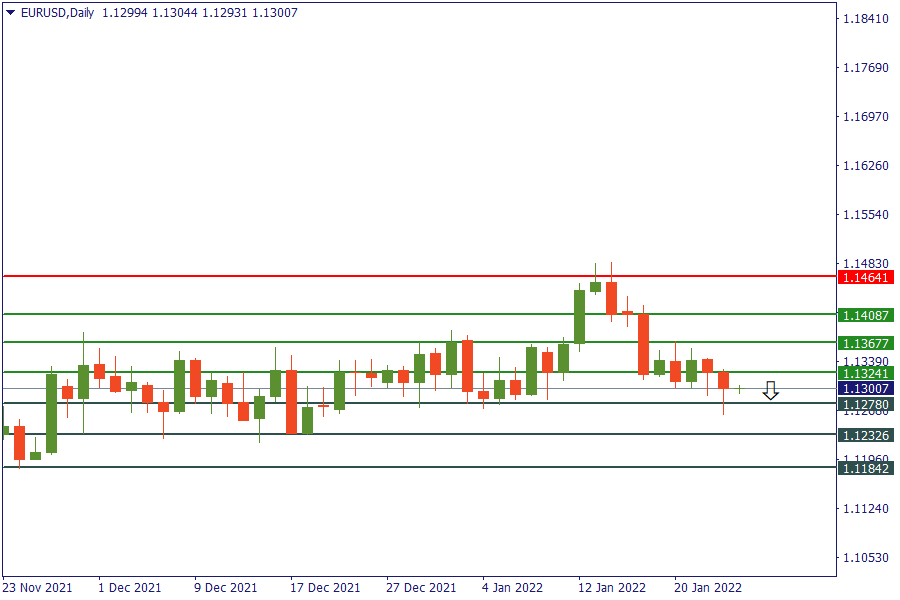 eurusd 26 jan.png