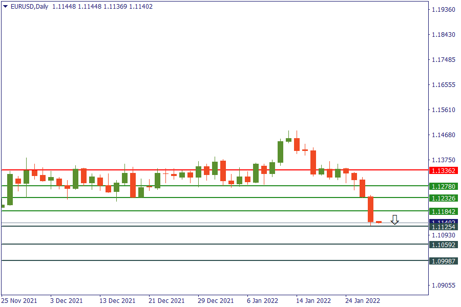 eurusd 28 jan.png