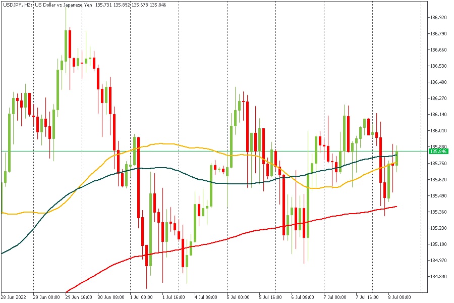 USDJPY 08072022.jpg