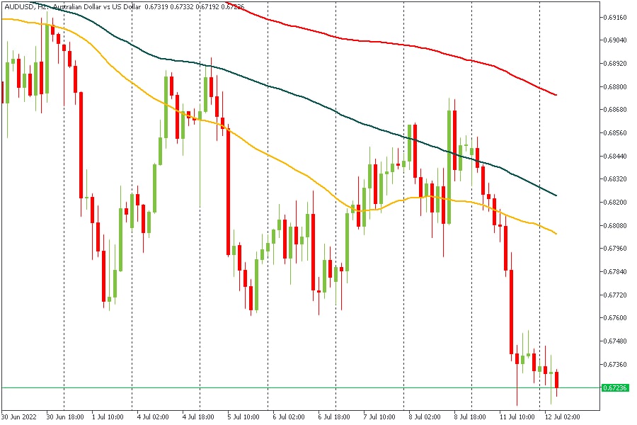 AUDUSD 12072022.jpg