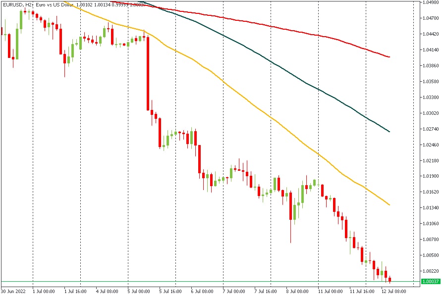 EURUSD 12072022.jpg