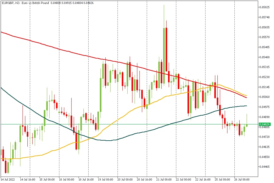 EURGBP 26072022.jpg