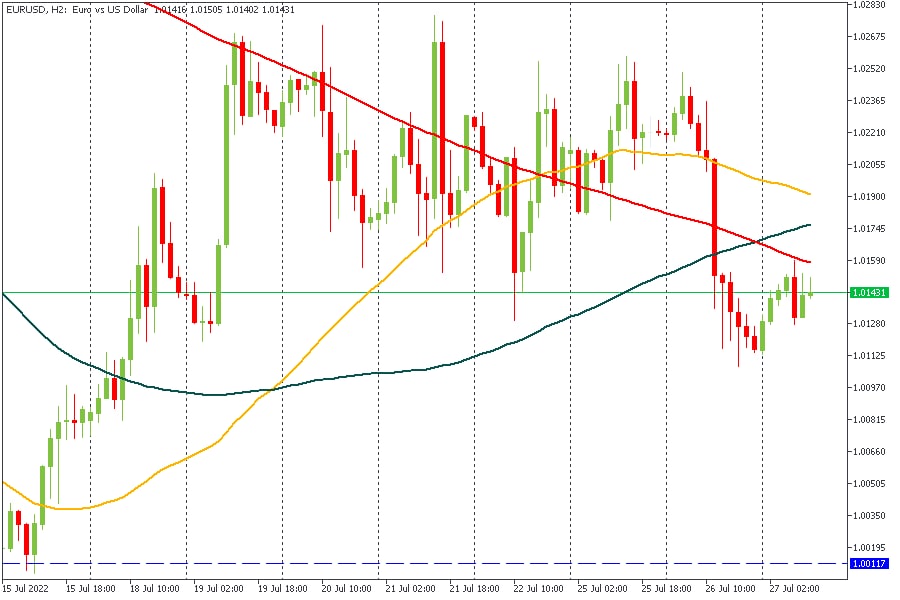 EURUSD 27072022.jpg