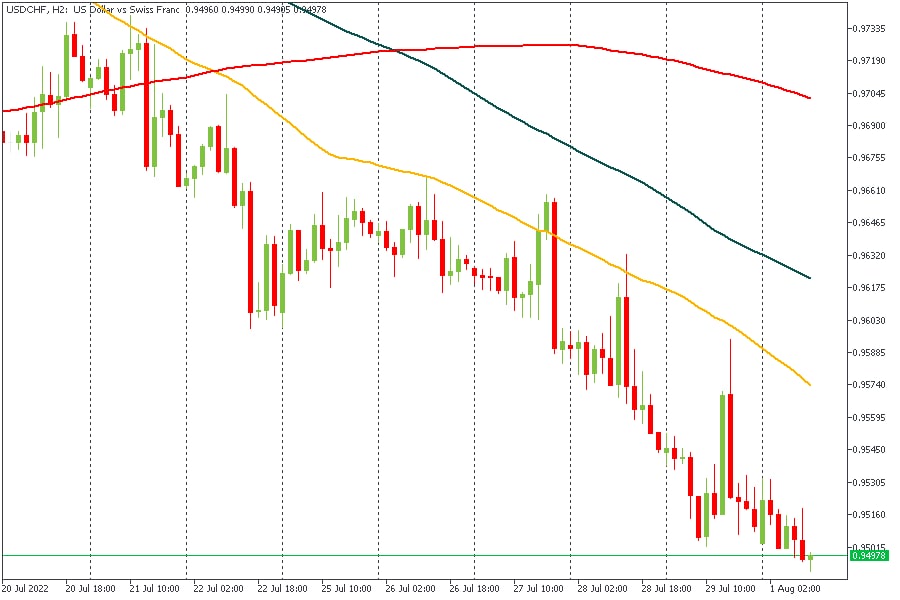 USDCHF 01082022.jpg