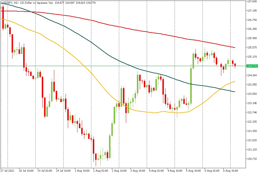 USDJPY 09082022.jpg