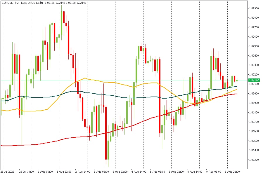 EURUSD 10082022.jpg