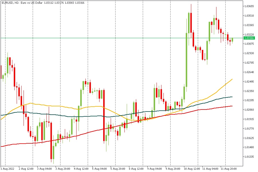 EURUSD 12082022.jpg