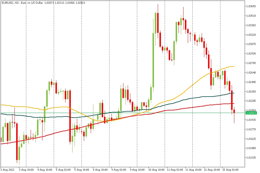 EURUSD 15082022.jpg