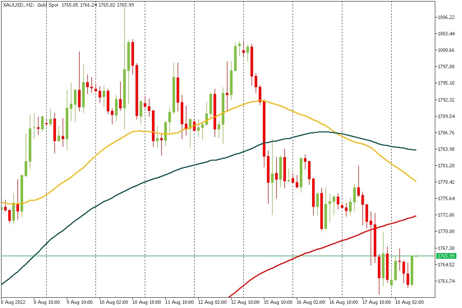 XAUUSD 18082022.jpg