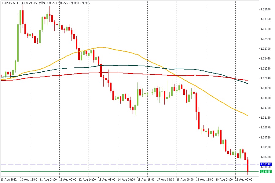 EURUSD 22082022.jpg