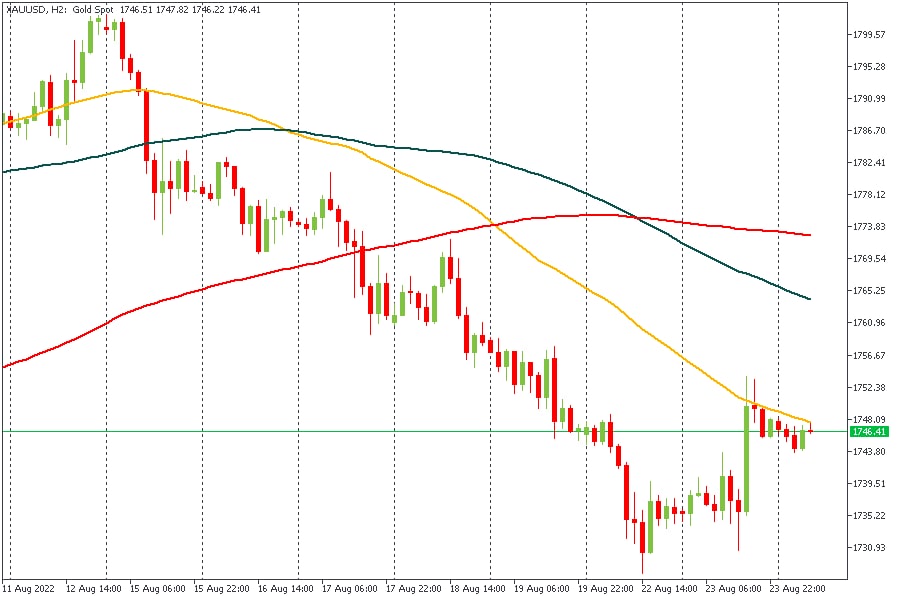 XAUUSD 24082022.jpg