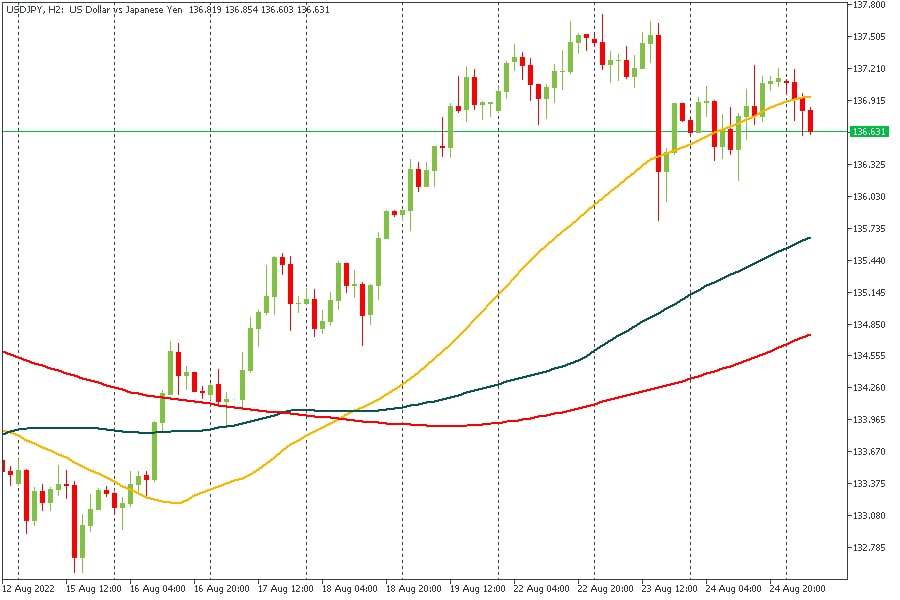 USDJPY 25082022.jpg