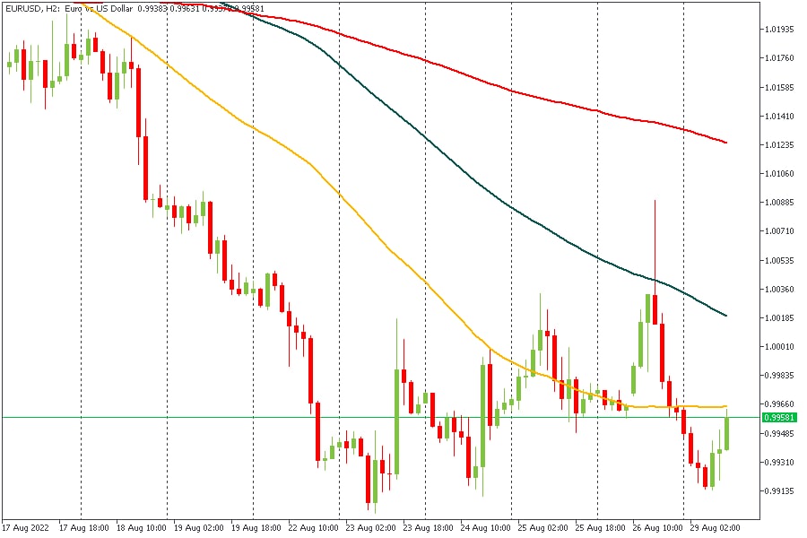 EURUSD 29082022.jpg