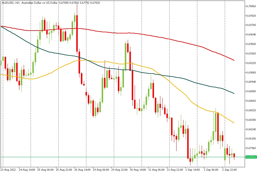 AUDUSD 06092022.jpg