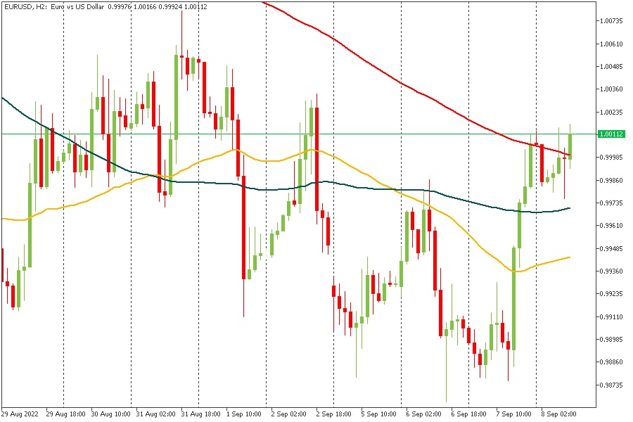 EURUSD 08092022.jpg