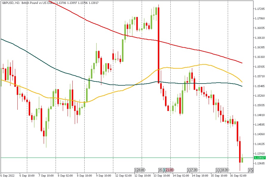 GBPUSD 16092022.jpg