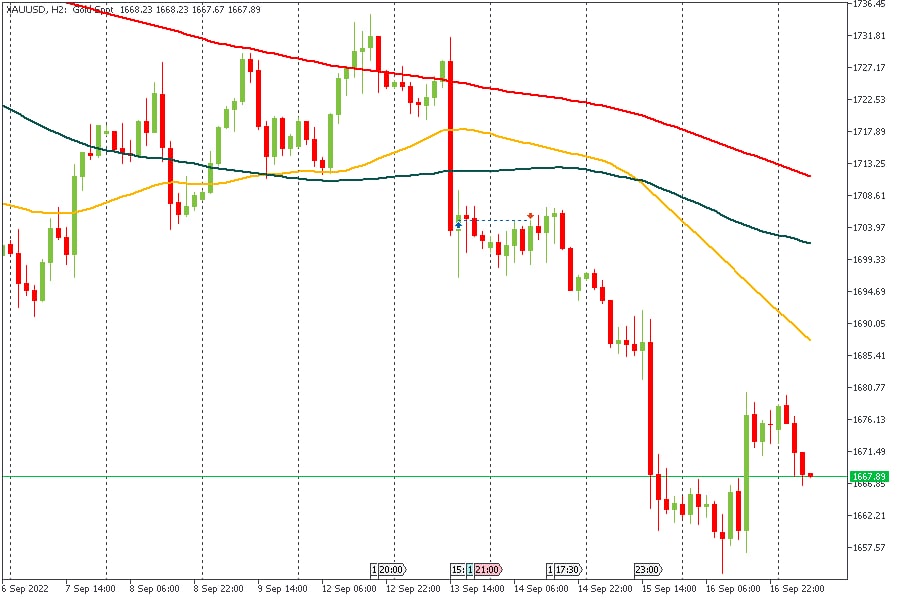 XAUUSD 16092022.jpg