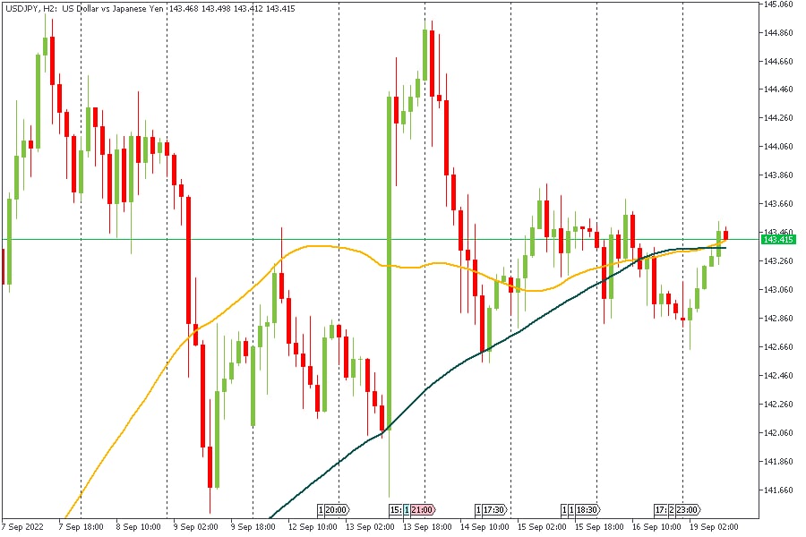 USDJPY 19092022.jpg